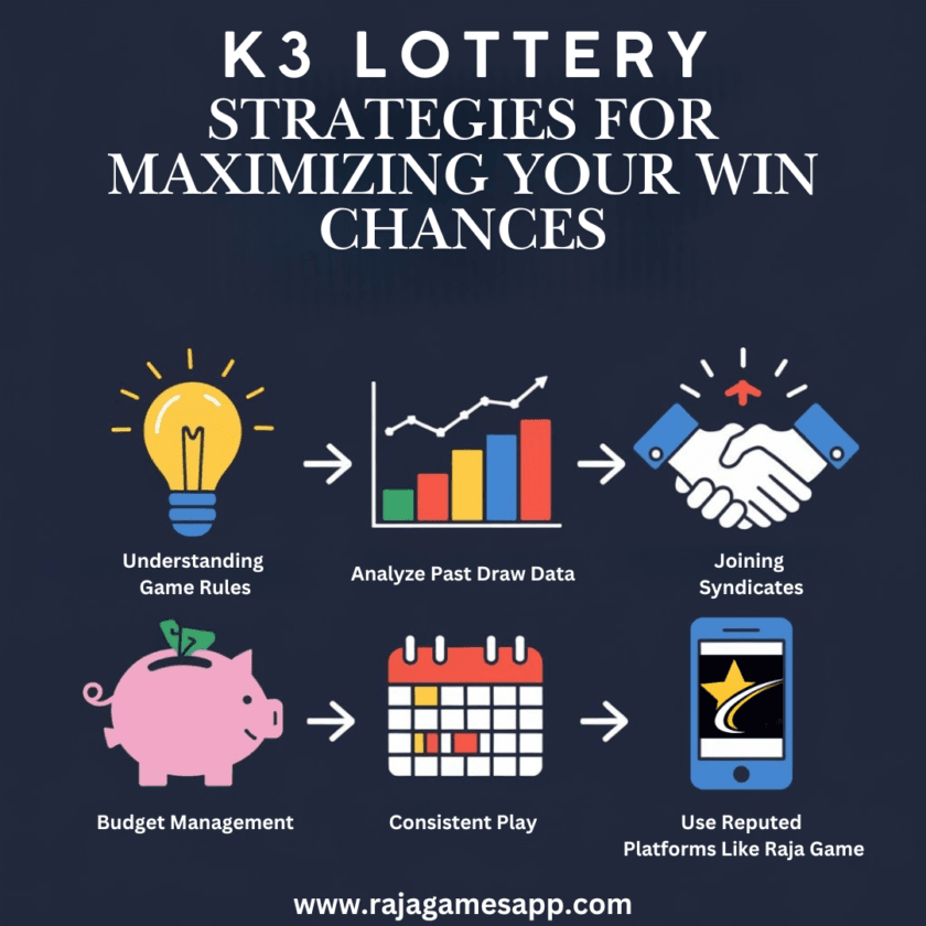 K3 lottery Strategies For Maximizing Your Win Chances